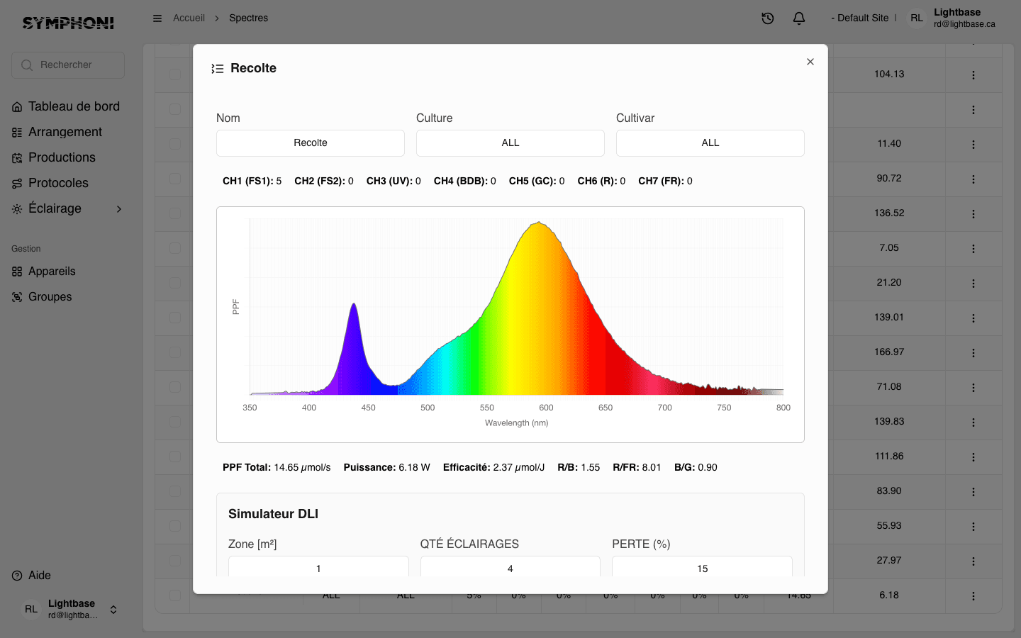 Contrôle spectral intelligent